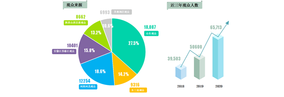 食品加工包裝和包裝機械展覽會，食品加工及包裝設備 