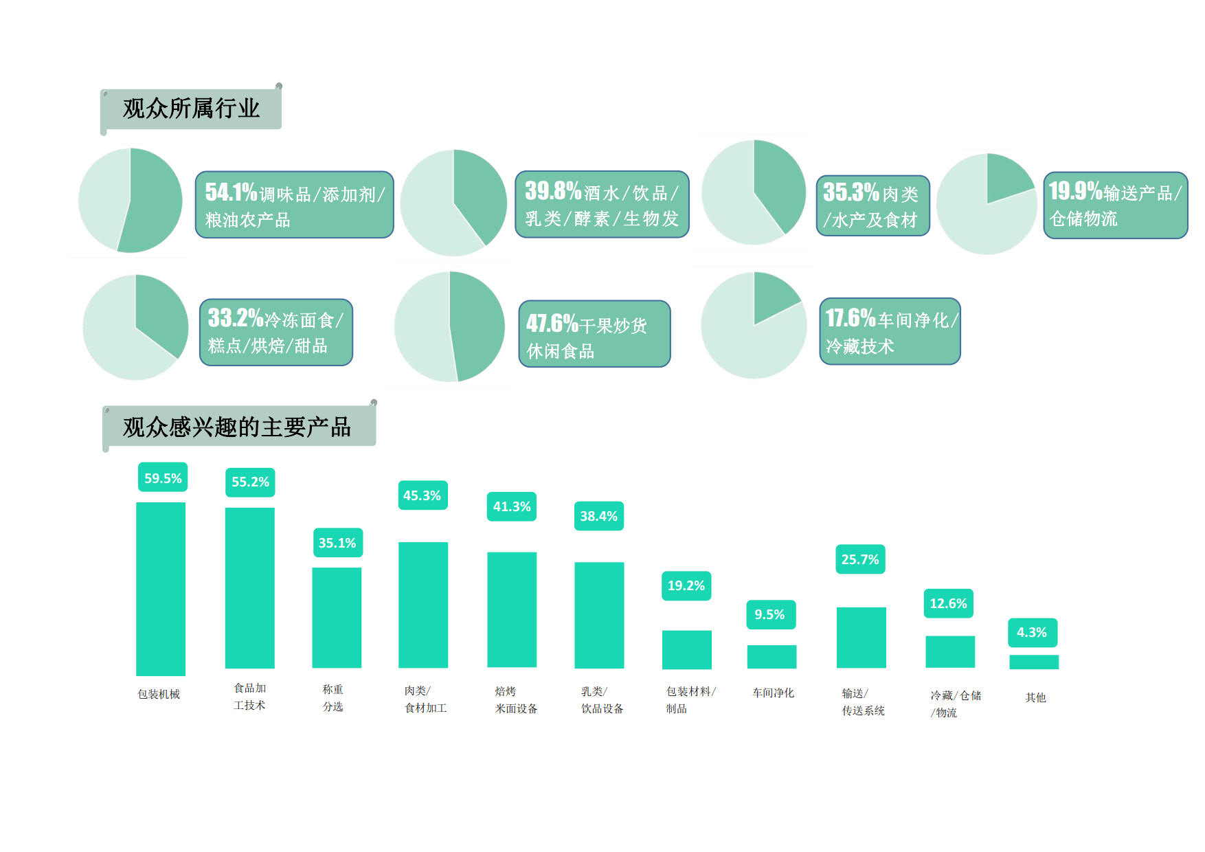 青島藍博食品機械展5.27-29日紅島國際會議展覽中心舉辦