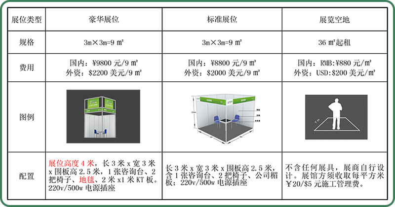 區(qū)位優(yōu)勢(shì)明顯，產(chǎn)業(yè)基礎(chǔ)雄厚,食品加工包裝和包裝機(jī)械展覽會(huì)紅島國(guó)際會(huì)議展覽中心，食品加工及包裝設(shè)備展,藍(lán)博會(huì)展 